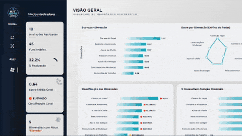 Dashboard automático em Excel